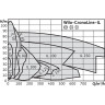 Циркуляционный насос с сухим ротором в исполнении INLINE с фланцевым соединением WILO CRONOLINE-IL 50/120-2,2/2 2786089 2033912R